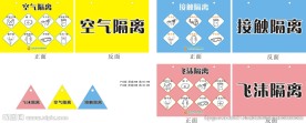 感染控制隔离标识国标