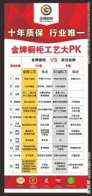 金欧橱柜PK展架