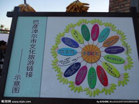 巴彦淖尔市文化旅游链接示意图
