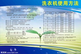 洗衣机使用流程 投币洗衣机