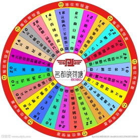 菜肴转盘