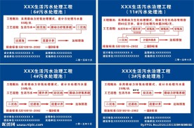 污水处理池