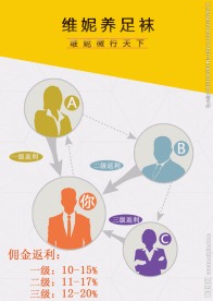 分销海报 手机海报 微信