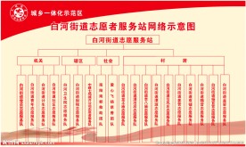 志愿者服务