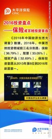 太平洋保险投资理财展架