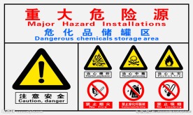 重大危险源 注意检查