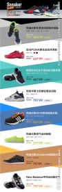 运动鞋详情页模板
