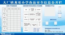 食品安全信息公开栏