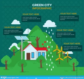 创意绿色城市信息图表矢量素材