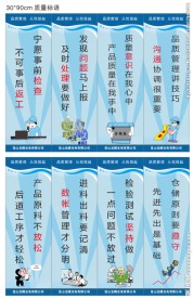 质量标语展板