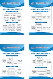 校园突发事件应急处理流程图