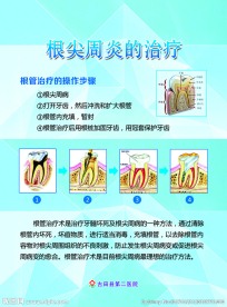 牙科制度牌