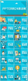 ppt的24条法则