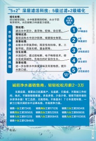 净水单页