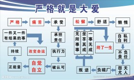 责任分布图   公司展板