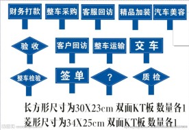 指示牌