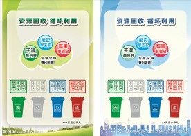 资源回收日-垃圾分类