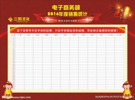 图书销售统计kt板