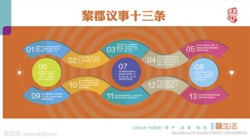 社区文化 社区展板 企业文化