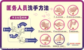 医务人员洗手七步