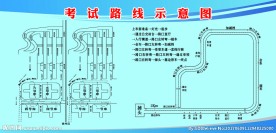 驾考路线示意图