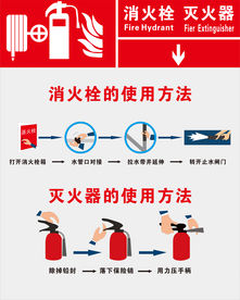 灭火器消火栓的使用方法