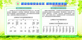 安全社区建设机构及职责