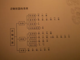 中国国家博物馆
