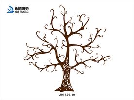 签名树
