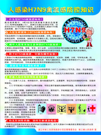 H7N9海报