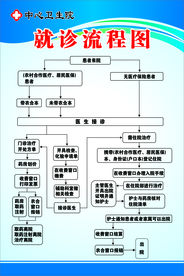 就诊流程图