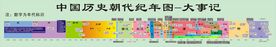中国历史纪年图
