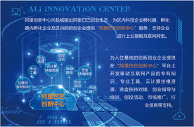 矢量云气泡图表