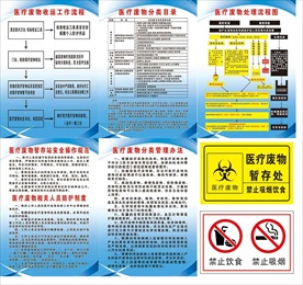 医疗废物展板 医疗管理制度 废