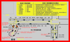 驾考项目   科三   路线图