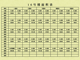 元隆房地产御东花园售楼部房源表