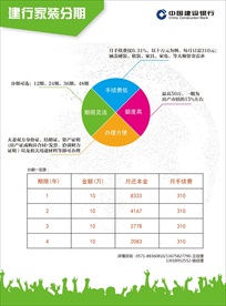 银行海报宣传页