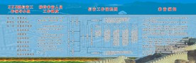 信访展板工作流程