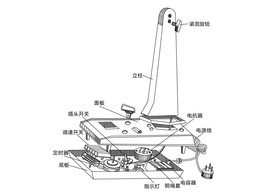 底座的拆卸