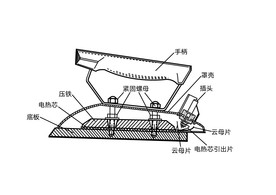 普通电熨斗的结构图