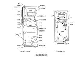 电冰箱的基本结构