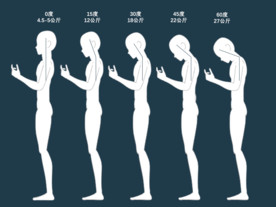 低头角度对脊椎的危害程度