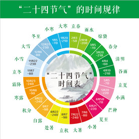 二十四节气 的时间规律