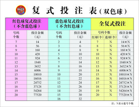 双色球复式投注表