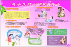 避孕失败和紧急避孕
