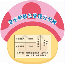 学校安全网格化管理公示牌