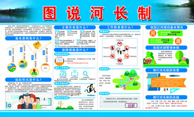 图说河长制制度板