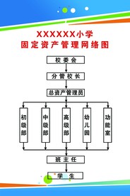 固定资产管理
