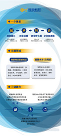 企业介绍 海报 展架 底纹
