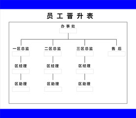 员工晋升表